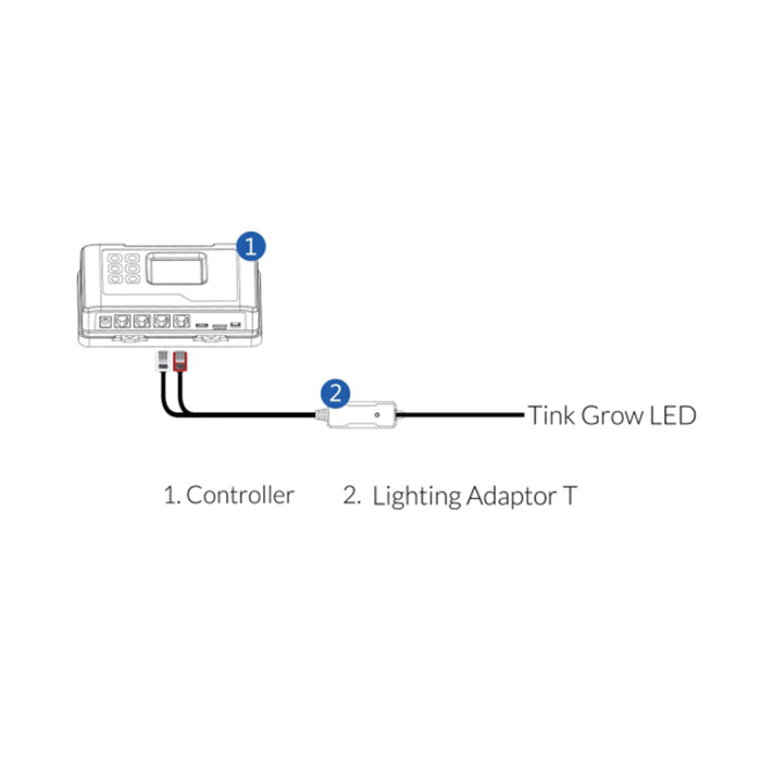 Instructions for ThinkGrow LED Grow Light Model-H for hydroponics and vertical farming.