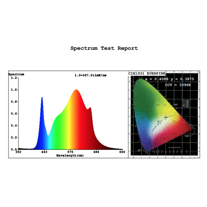 Spectrum Test Report For PAR+ 275W Full Spectrum LED Grow Light for Hydroponics and Indoor Cultivation