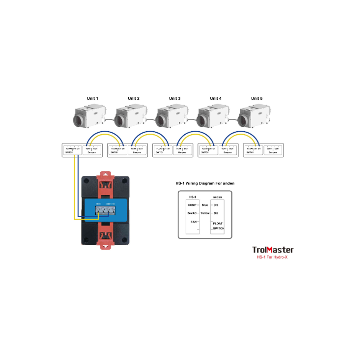 TrolMater Temperature Humidity Station Wiring Diagram